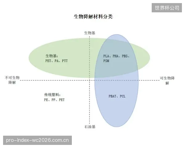 不可降解的非牛顿流体材料，在产品生命周期结束后，会是极限运动产业的下一个环保陷阱吗？